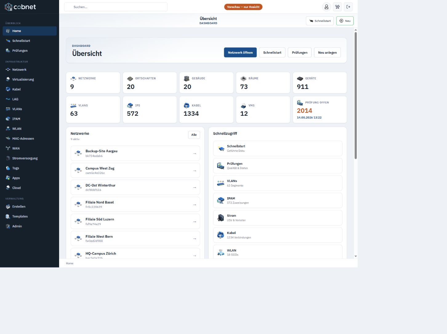 Dashboard von cobnet